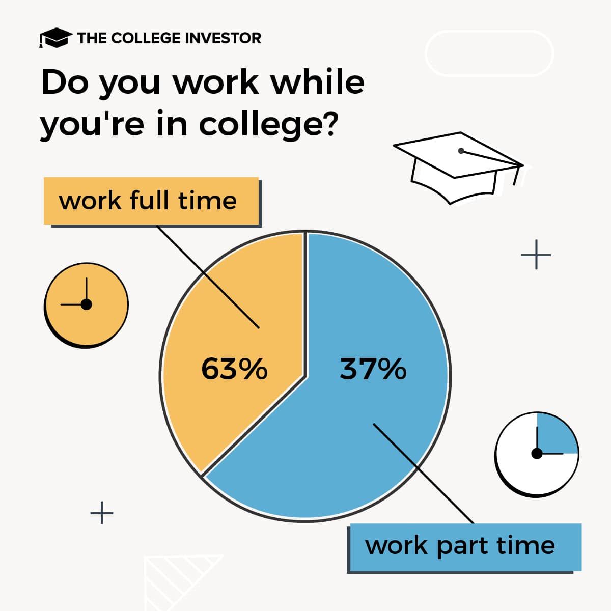 CollegeInvestor_1200x1200_1_Infographics_-_Working_In_College college survey students choose to work graphics