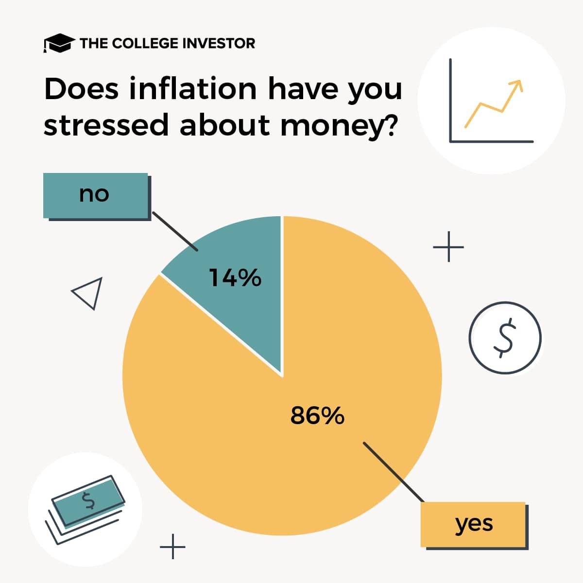 CollegeInvestor_1200x1200_7_Infographics__Survey_about_holiday_side_hustles_and_inflation (1) inflation and stress