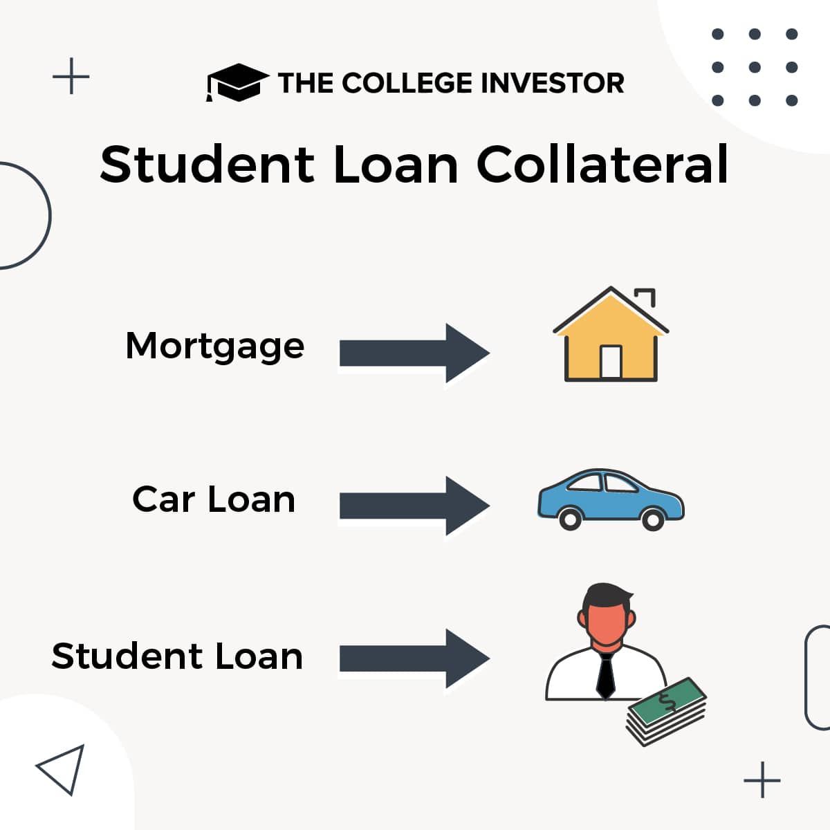 CollegeInvestor_1200x1200__Infographic_Student_Loan_Collateral Collateral For Student Loan Debt