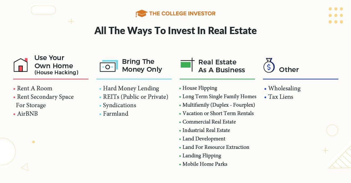 CollegeInvestor_1200x628_All_The_Ways_To_Invest_In_Real_Estate_1 Passive income ideas: all the ways to make money in real estate