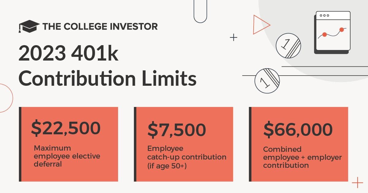 CollegeInvestor_1200x628_Infographic_2023_401K_Contribution_Limits 2023 401k Contribution Limits