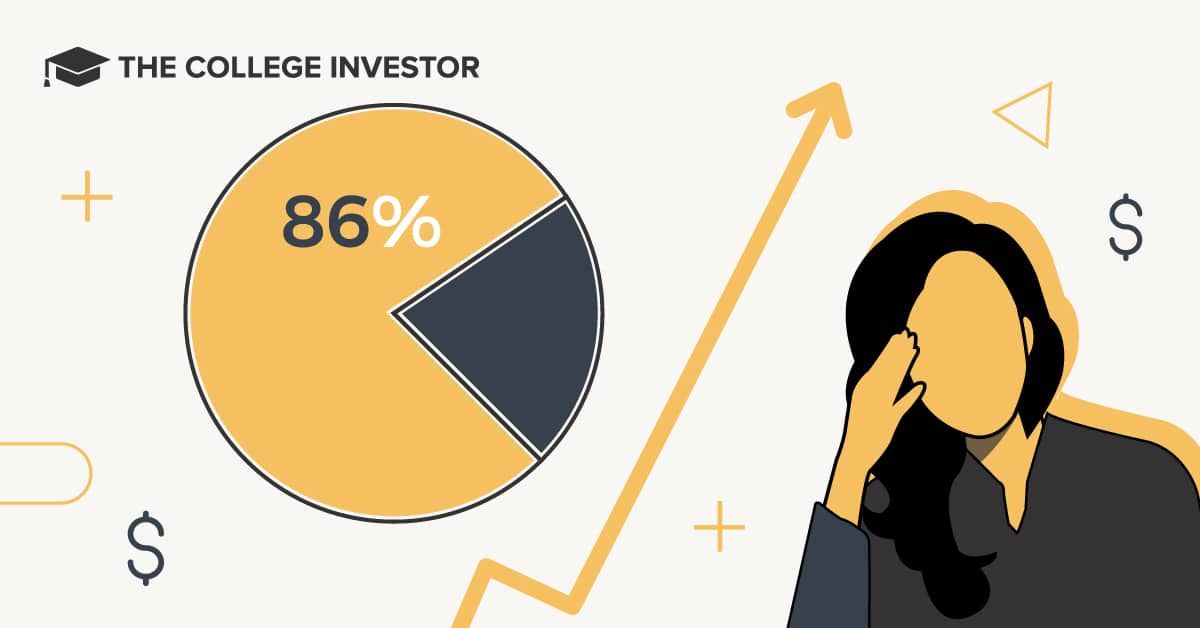 CollegeInvestor_1200x628_Survey_86__Stressed_Out_Because_Of_Inflation Inflation survey