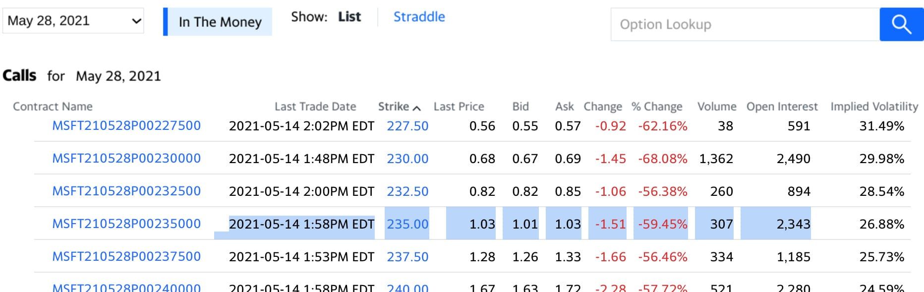 how to choose the right strike price how to choose the right strike price