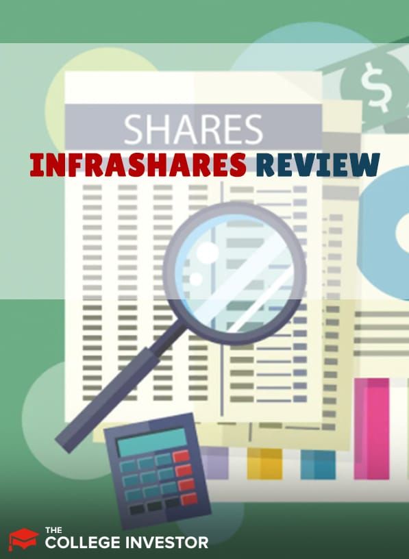 Infrashares review