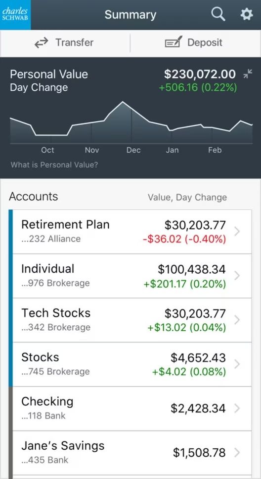 Schwab App Schwab App