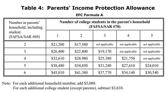2023 - 2024 Income Protection Allowance 2023 - 2024 Income Protection Allowance