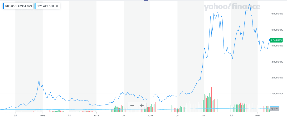 Bitcoin USD Historical Chart Bitcoin USD Historical Chart