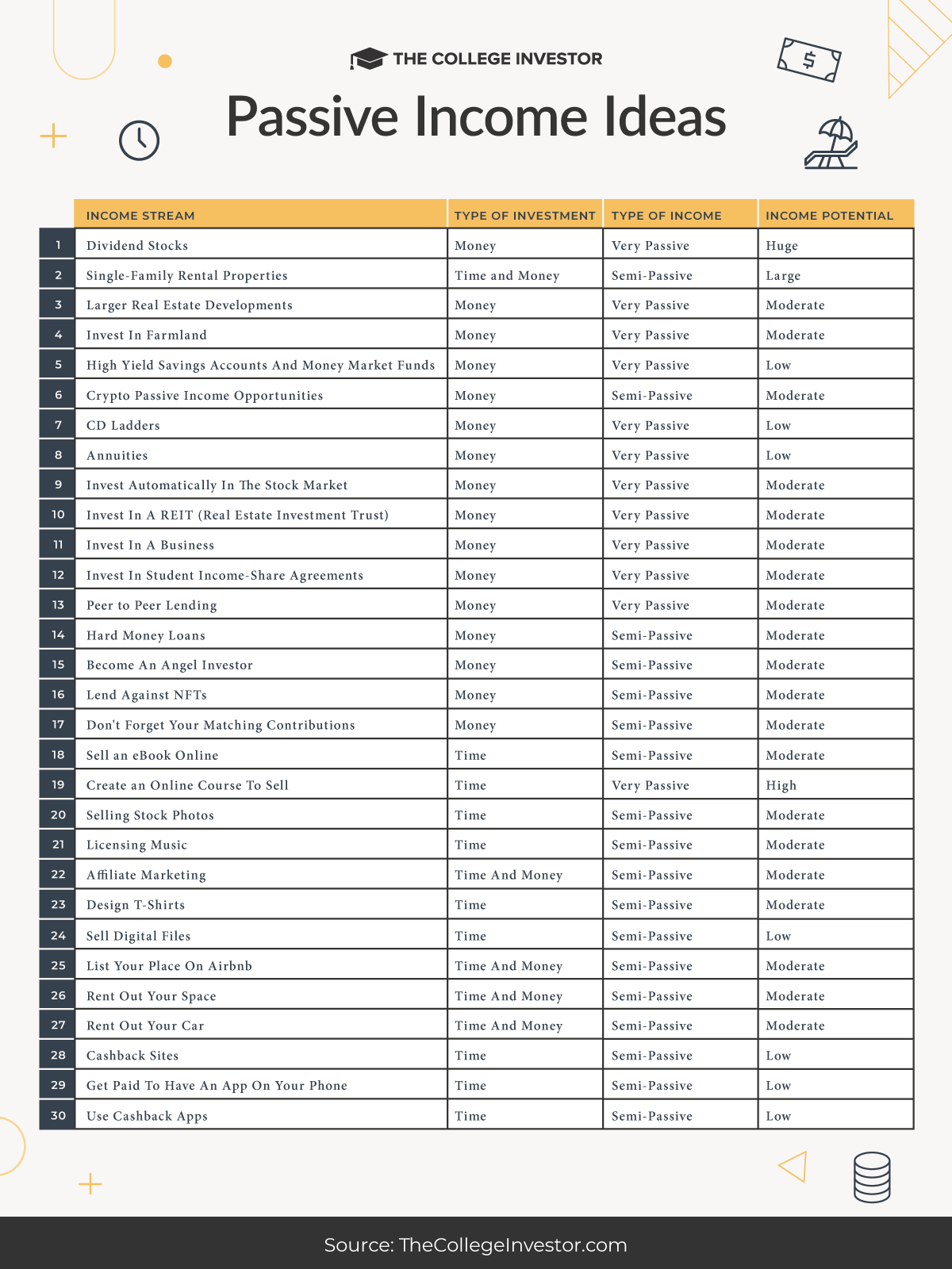 CollegeInvestor_1200x1600_Infographic_Passive_Income_Ideas Passive Income Ideas Infographic