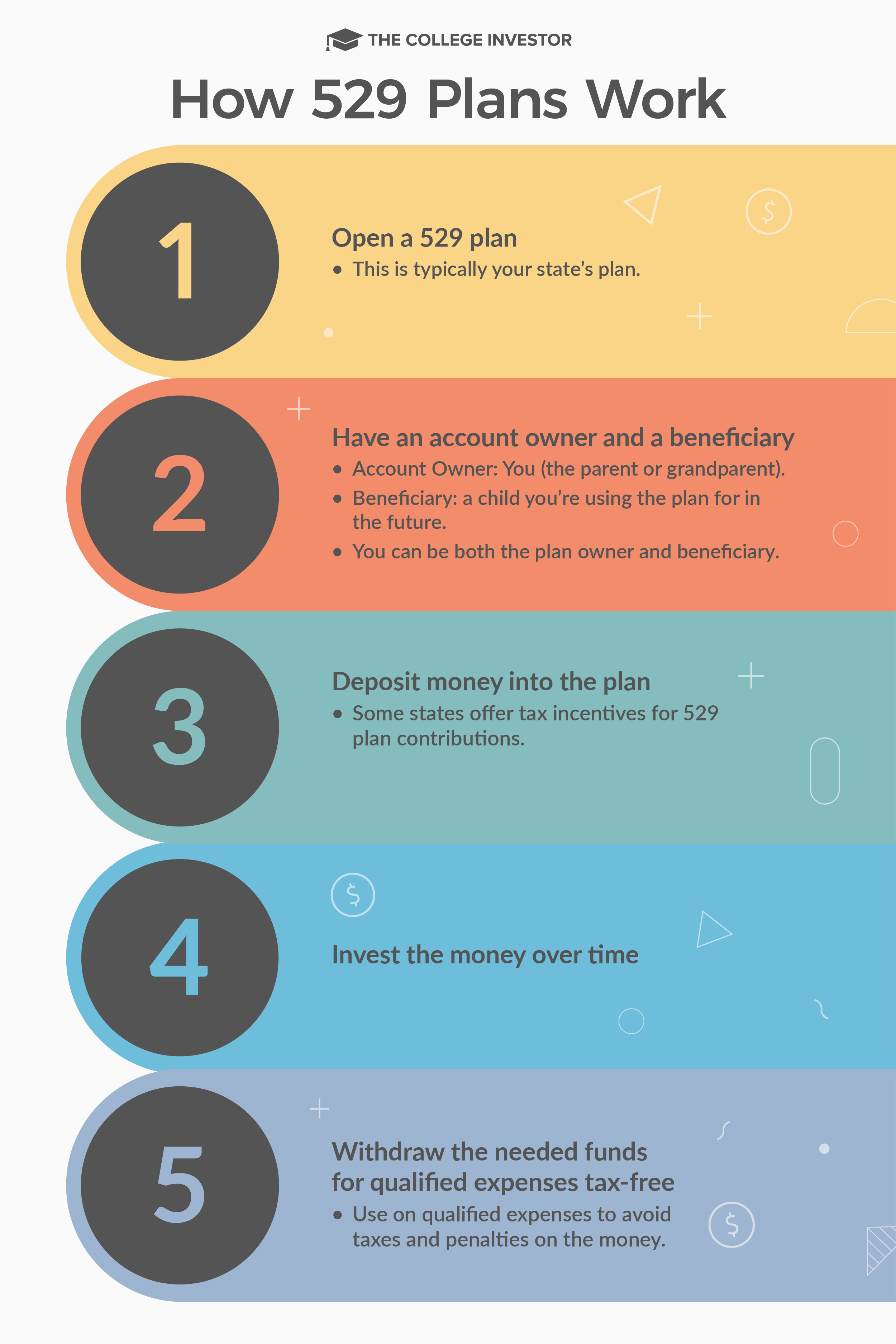CollegeInvestor_1200x1800__Infographic_-_How_529_Plans_Work How A 529 Plan Works Infographic