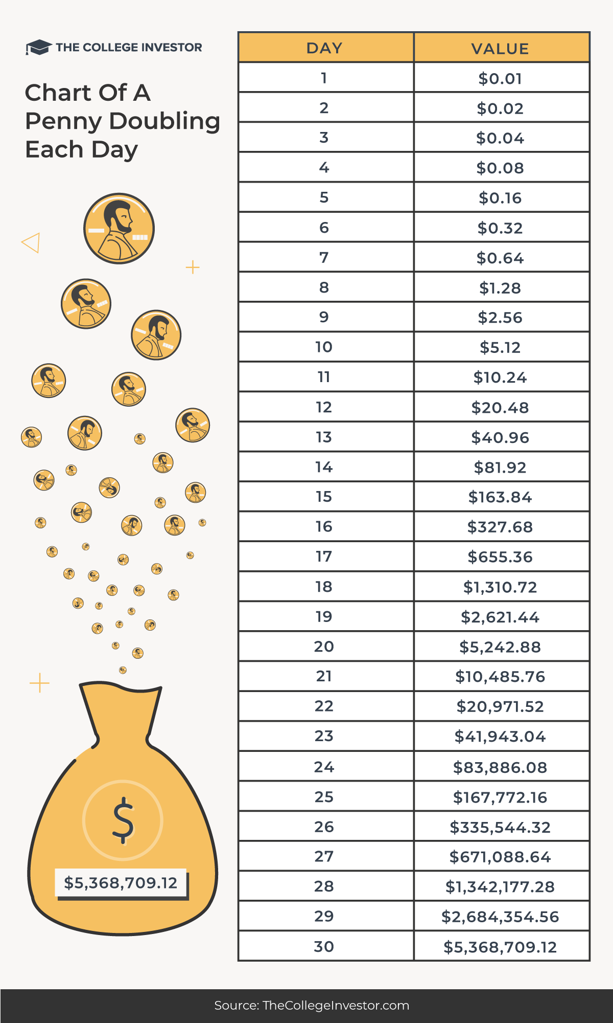 CollegeInvestor_1200x2000_Infographic_Penny_Doubling Penny Double Everyday Infographic