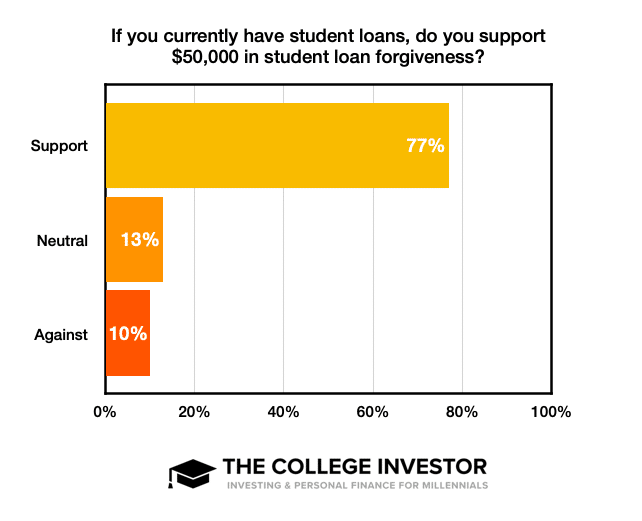 Current Borrowers 50k Current Borrowers 50k