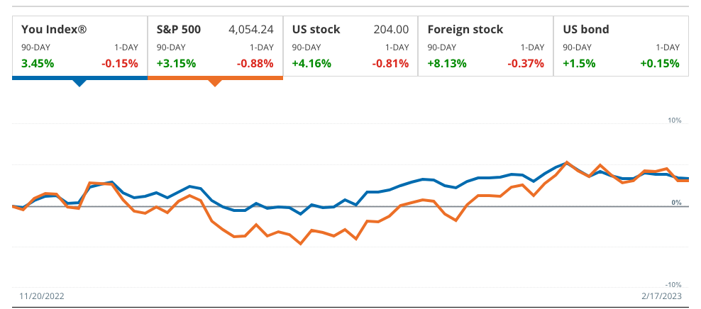 Empower Portfolio Tracking Empower screenshot