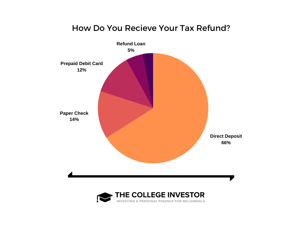 How Do You Receive Your Tax Refund How Do You Receive Your Tax Refund