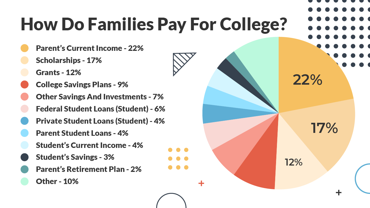 How_Families_Pay_For_College_Infographic_v2 How Families Pay For College