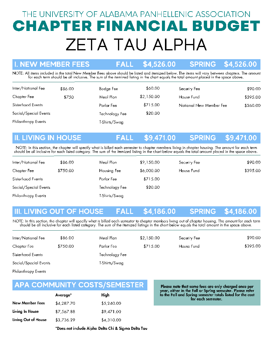 cost to rush cost to rush