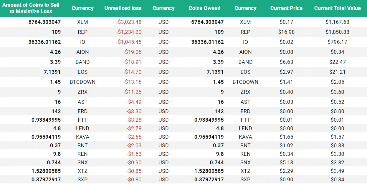 ZenLedger tax-loss harvesting tool Screenshot of ZenLedger's tax-loss harvesting tool