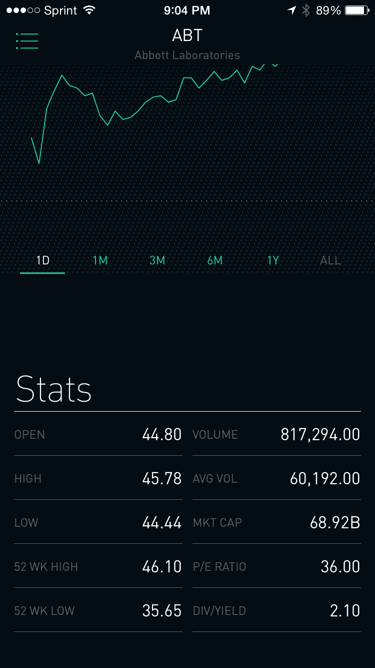 Robinhood Info Robinhood Review: Stock Page