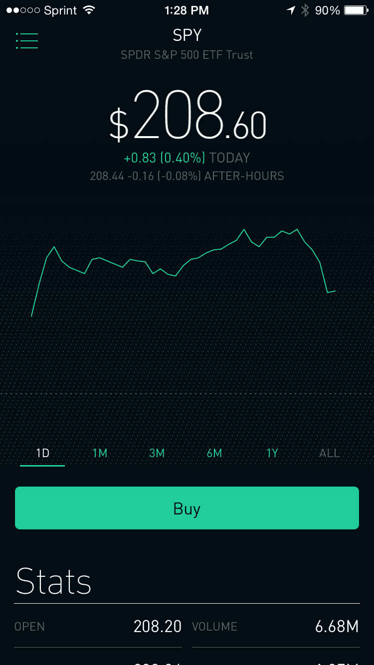 Robinhood SPY Robinhood Review: Index Fund Page