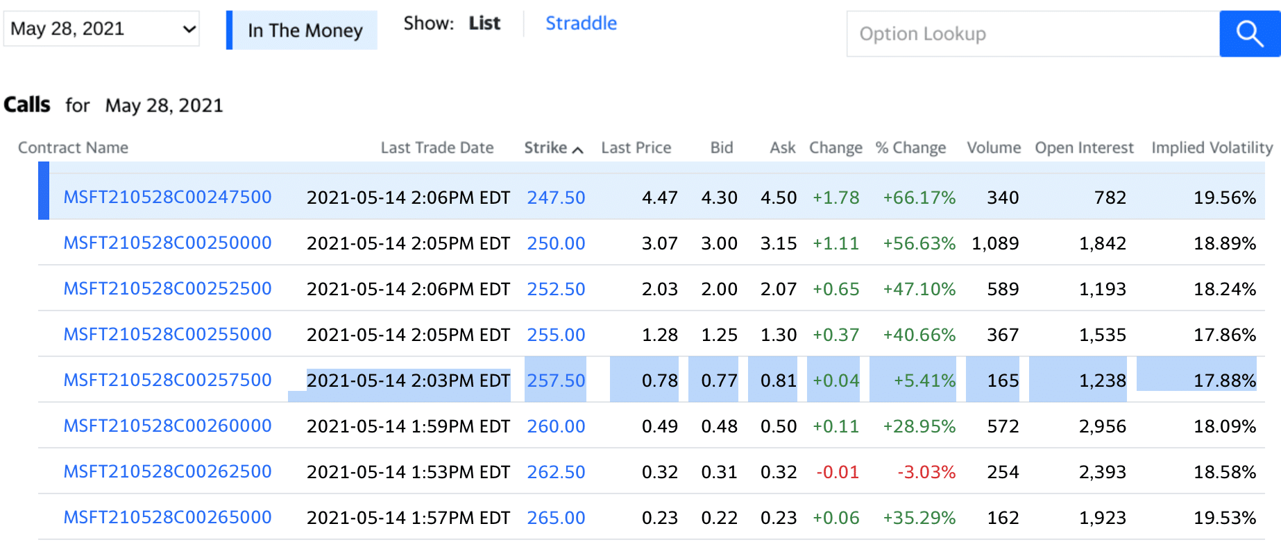 how to choose the right strike price how to choose the right strike price