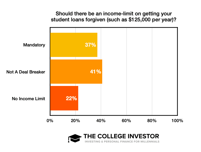 Income Limit Overall Income Limit Overall