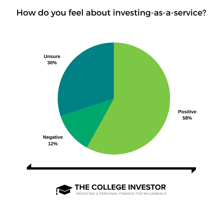 Investing Service Sentiment Investing Service Sentiment