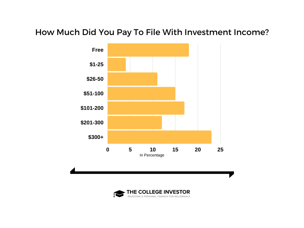 Investment Income Tax Filing Costs Investment Income Tax Filing Costs