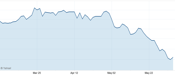 NLY Sell Off book value: NLY example