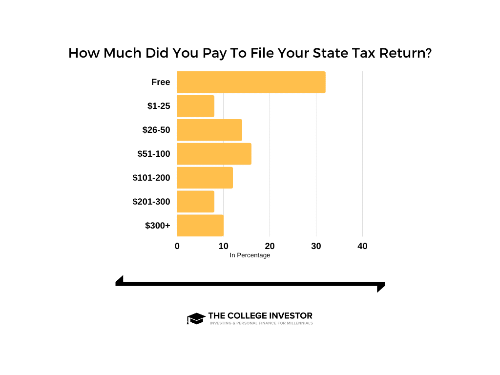 Overall State Return Pricing Overall State Return Pricing