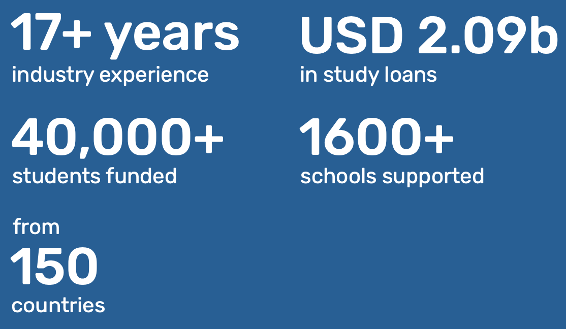 Prodigy Finance 2024 Prodigy Finance Student Loans Stats