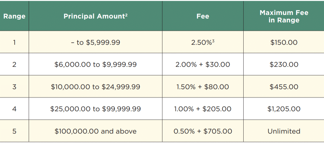 Edward Jones Commissions Edward Jones Review: Commission Structure and Fees