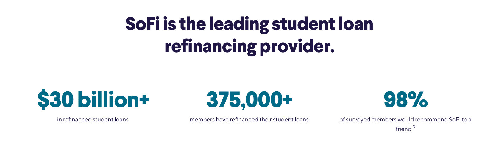 SoFi student loans SoFi student loans