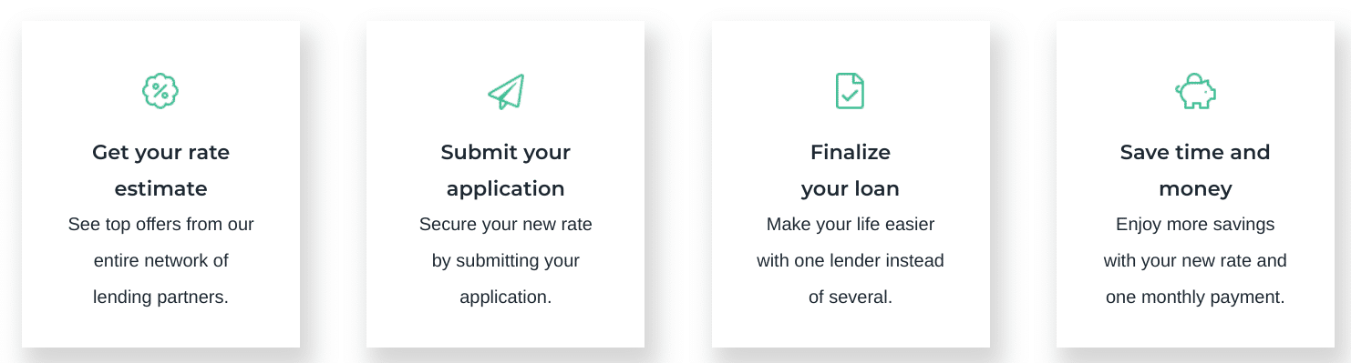 Splash Financial how it works Splash Financial how it works