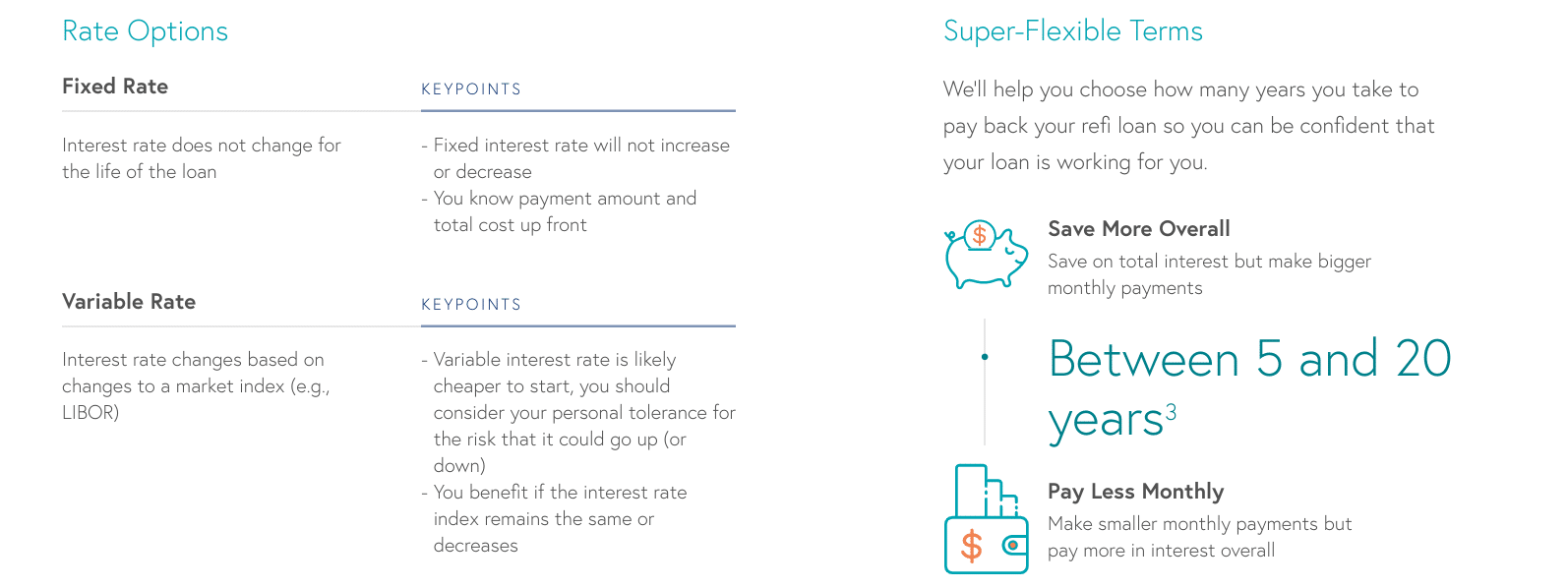 College Ave student loans College Ave student loans review: refinancing terms