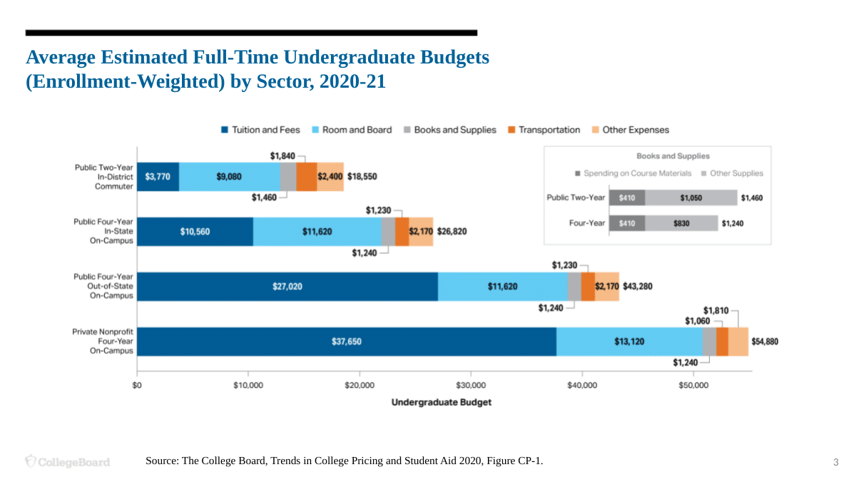 Community college savings Community college savings