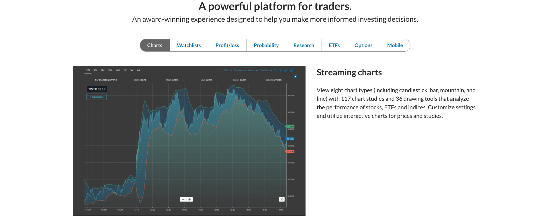 Ally Invest trading tools Ally Invest Review: advanced tools screenshot