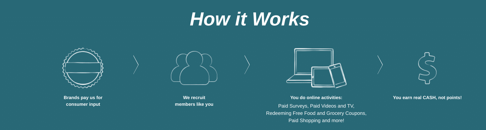 InboxDollars how it works InboxDollars how it works