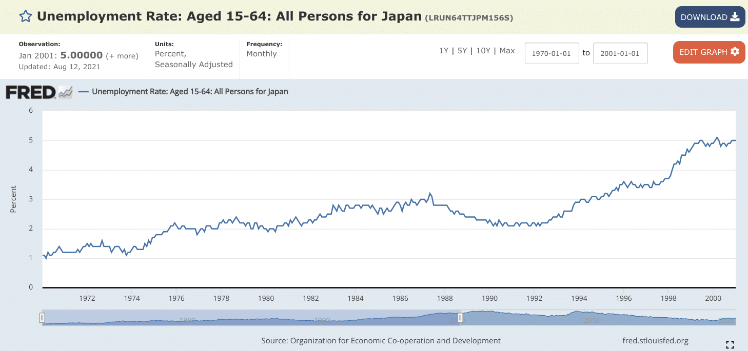 deflation in japan deflation in japan
