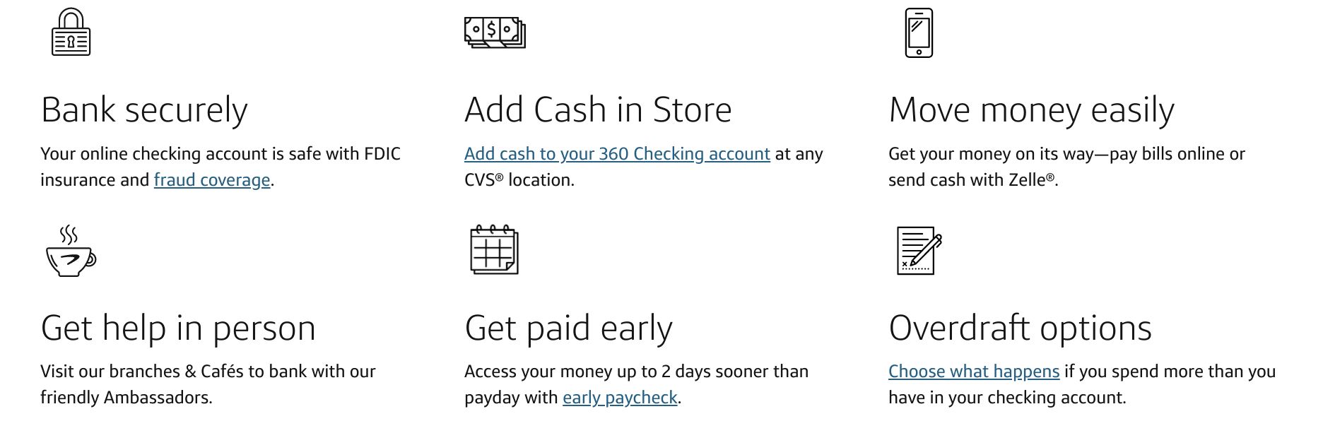 Capital One 360 Checking Capital One 360 Checking Review: 360 Checking Features