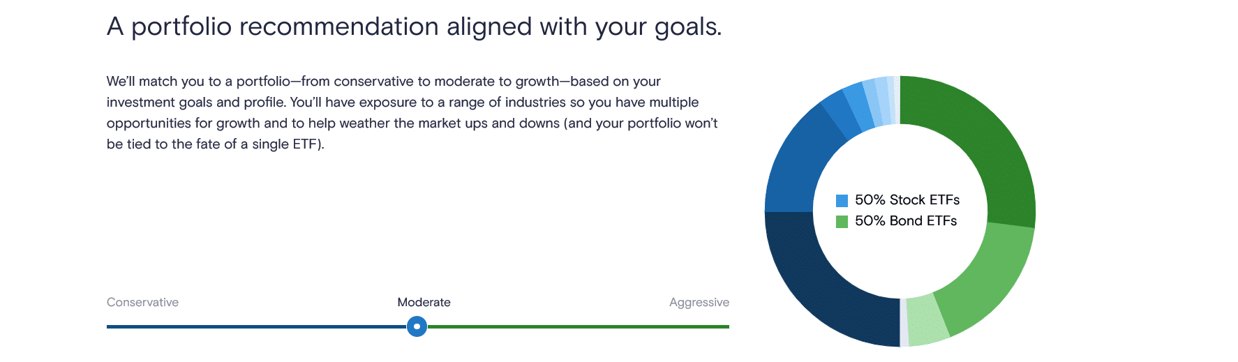 Screenshot of Marcus Invest's portfolio options Screenshot of Marcus Invest's portfolio options