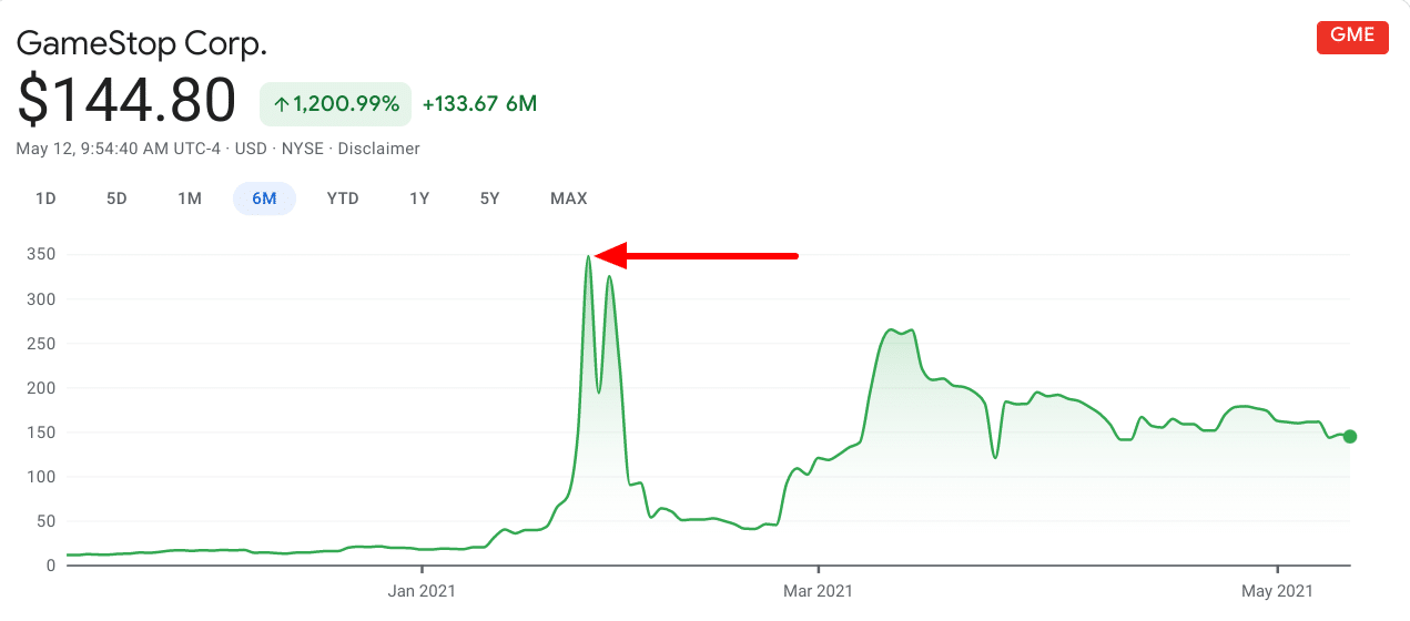 Gamestop short squeeze short selling example: Gamestop short squeeze