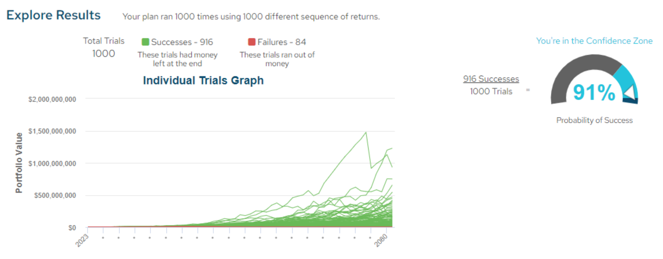 screenshot of retirement calculator screenshot of retirement calculator