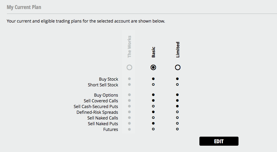 Tastyworks Current Plan Tastyworks Plans