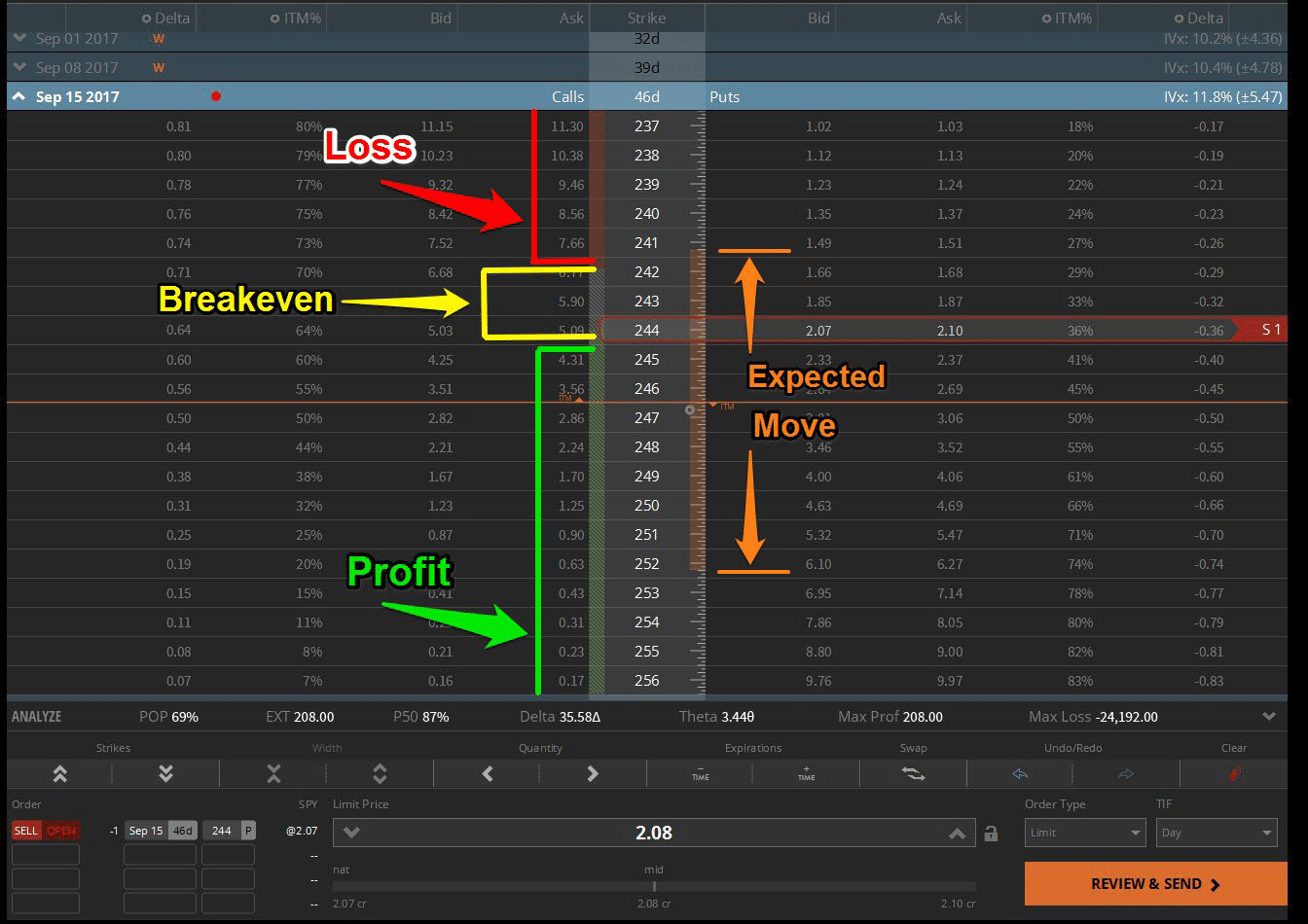 Tastyworks Trading Tools tastyworks trading tools screenshot