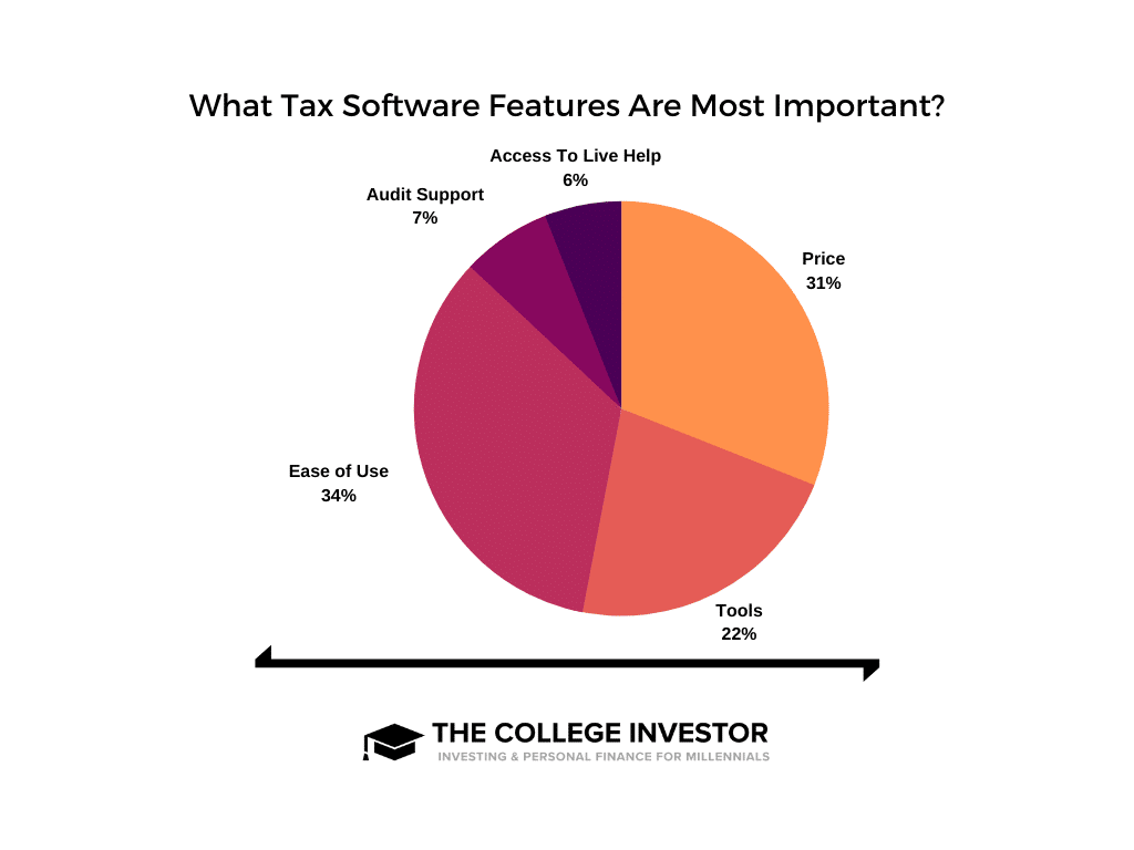Tax Software Features Tax Software Features