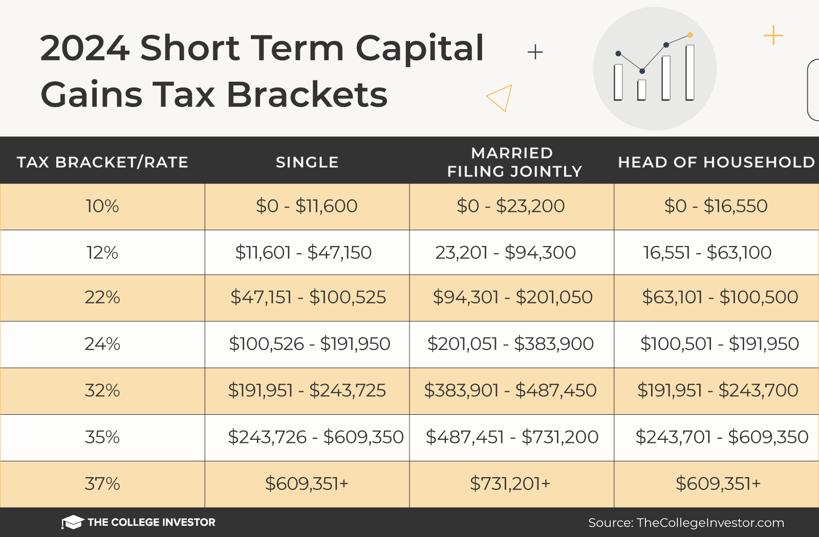 TCI-_2024_Short_Term_Capital_Gains_Tax_Brackets 2024 Short Term Capital Gains Tax Brackets