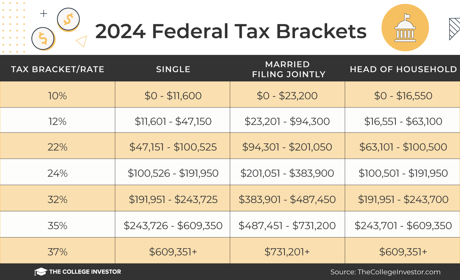 TCI_-_2024_Federal_Tax_Brackets_1600x974 2024 Federal Tax Brackets