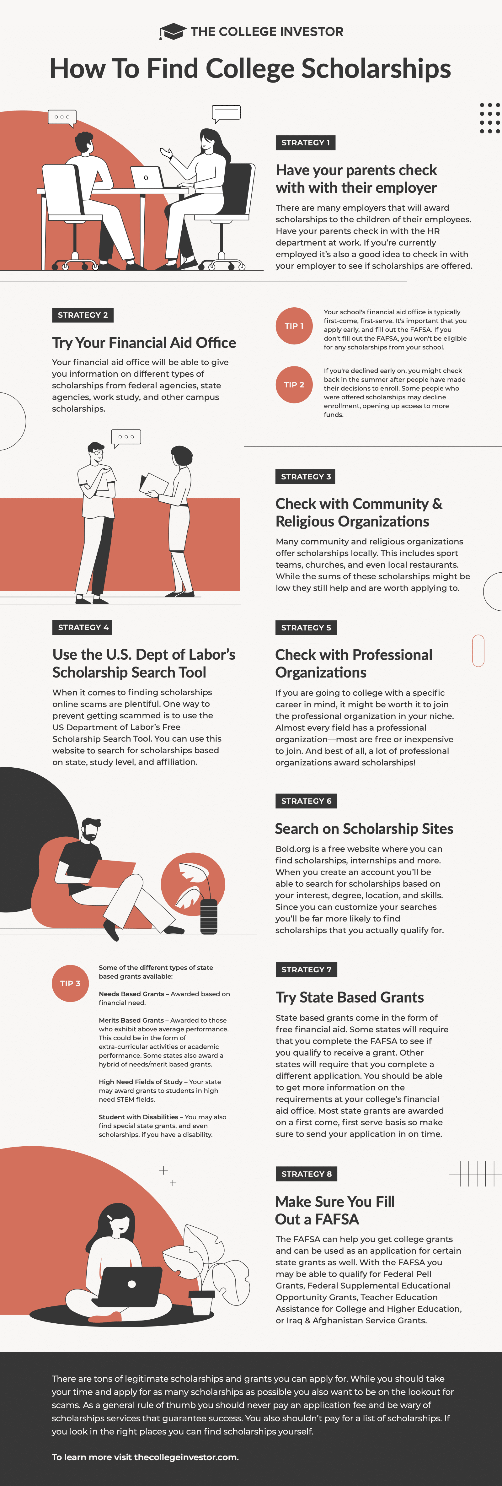 The-College-Investor-College-Scholarships-Infographic How To Find College Scholarships Infographc
