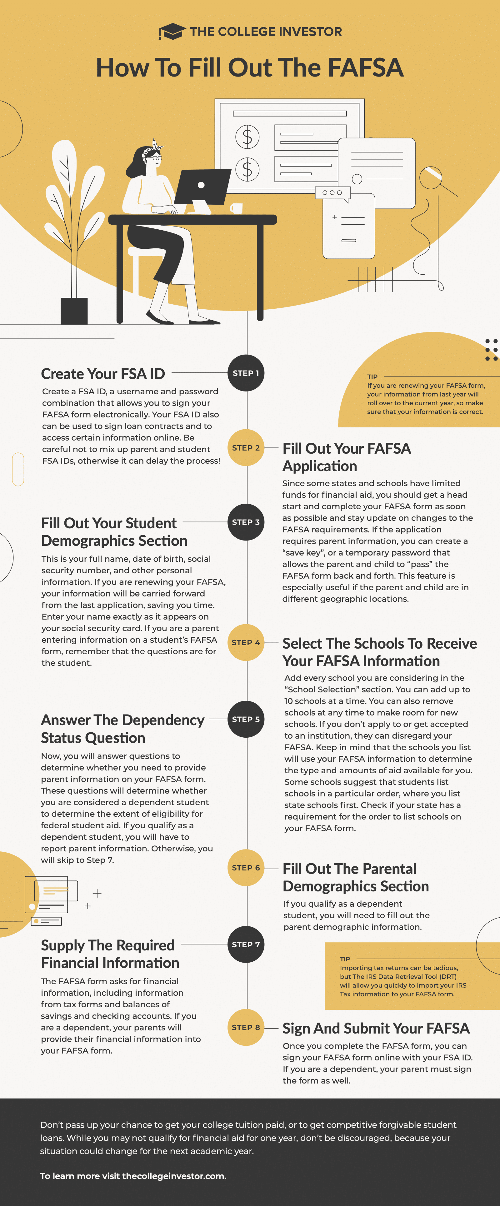 The-College-Investor-FAFSA-Infographic-v1 How To Fill Out The FAFSA Infographic
