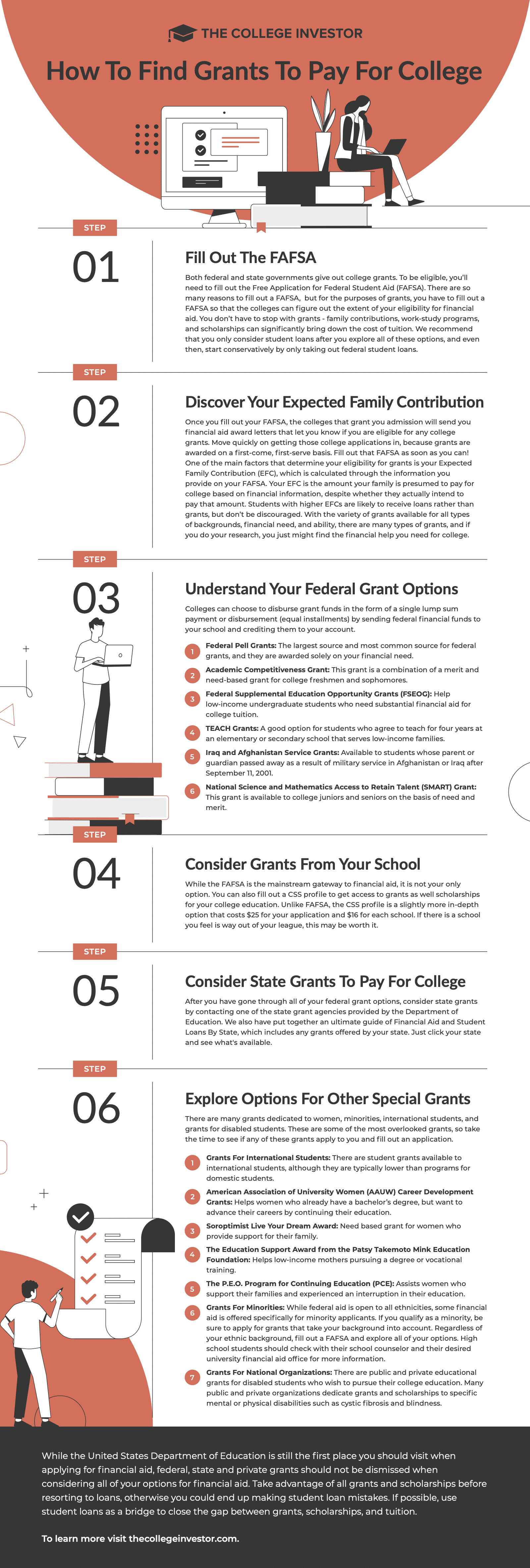 The-College-Investor-Grants-Infographic How To Find Grants To Pay For College