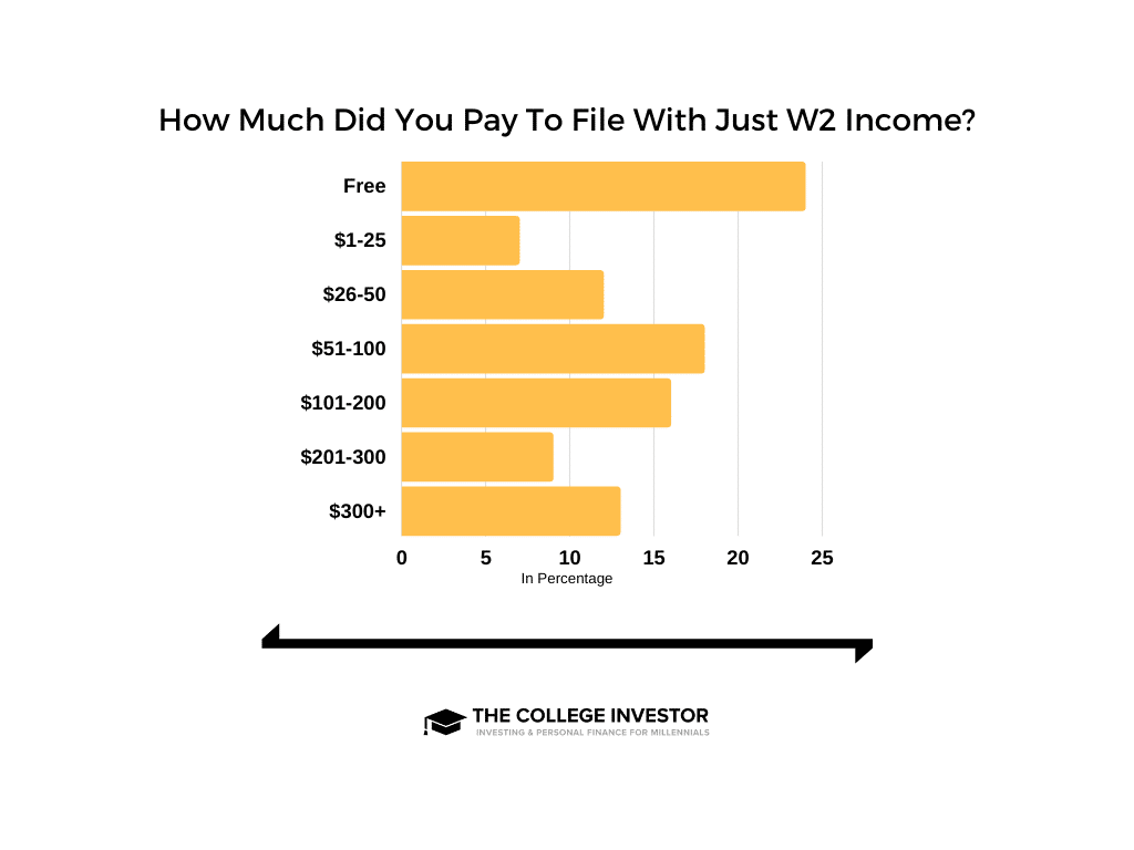 W2 Wage Costs W2 Wage Tax Filing Costs